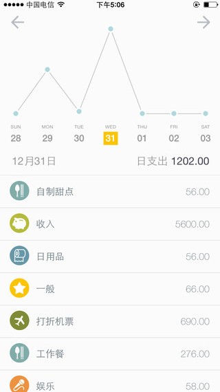 Timi时光记账app