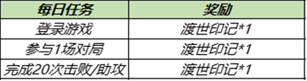王者荣耀金蝉怎么免费获得？金蝉获取方法图文介绍[多图]图片3