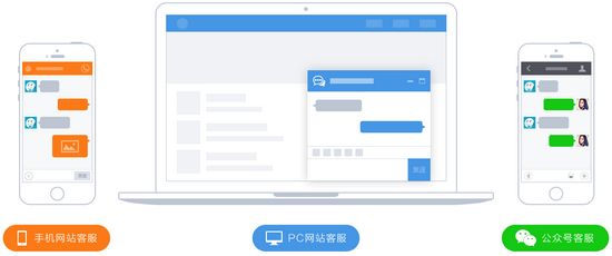 cc客服图片