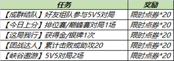 王者荣耀倾情回馈任务怎么做？2021倾情回馈活动图文攻略大全[多图]图片2