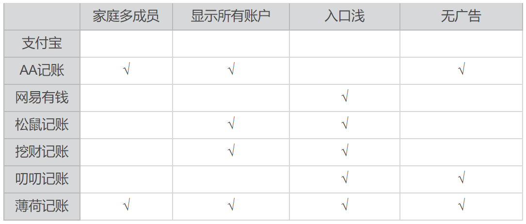 记账软件哪个好用免费？免费记账软件推荐[多图]图片2
