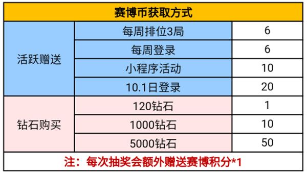 穿越火线手游白抽节活动什么时候开启？CF9.24白抽节活动详情一览[多图]图片2