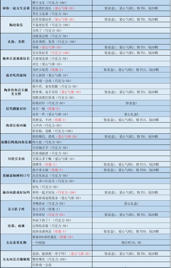 口袋奇兵情人节大挑战攻略大全 2022情人节大挑战活动通关攻略[多图]图片2