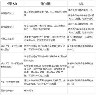 LOL不破不立试炼活动在哪里参与？英雄联盟不破不立试炼任务完成攻略[多图]图片6