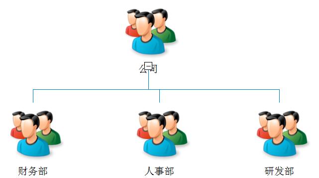 PowerDesigner组织结构图新建教程
