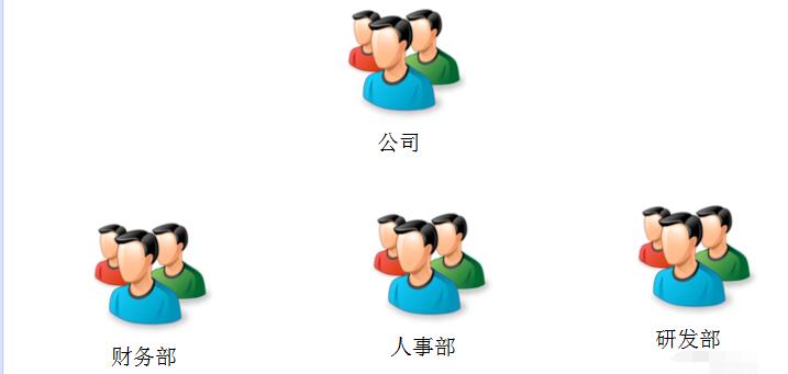 PowerDesigner组织结构图新建教程
