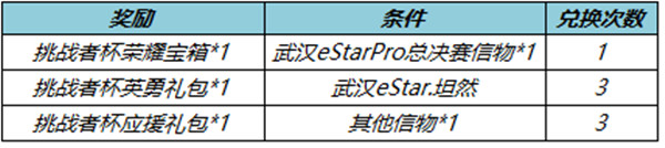 王者荣耀1.18更新公告 1月18日更新内容活动大全[多图]图片5