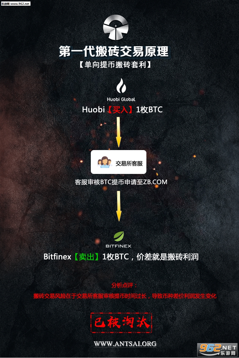 蚂蚁搬砖机器人赚钱平台_蚂蚁搬砖机器人赚钱平台中文版下载_蚂蚁搬砖机器人赚钱平台小游戏