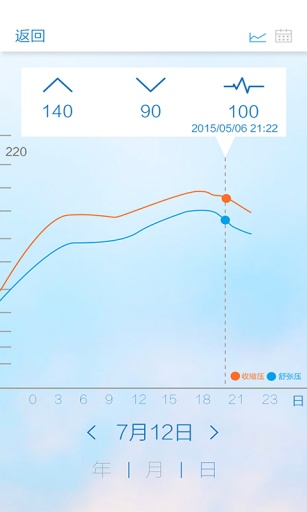RyFit BPapp_RyFit BPapp安卓版下载_RyFit BPapp积分版