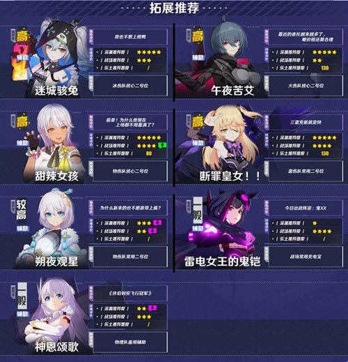 2022崩坏3角色强度排行图5.5 女武神强度排名5.5一览表[多图]图片3