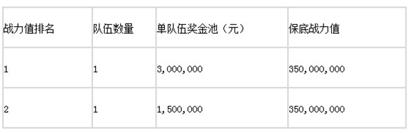 淘宝王者争霸赛怎么提升战力值？王者争霸赛瓜分千万奖池奖励领取条件[多图]图片3