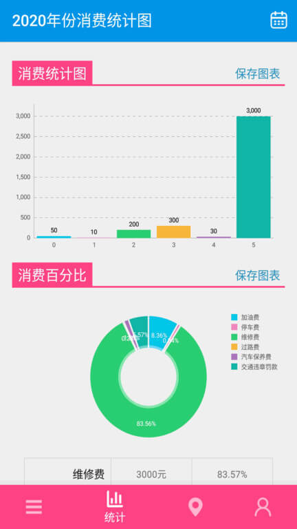 油耗记录app下载最新版_油耗记录手机app下载v1.0.1