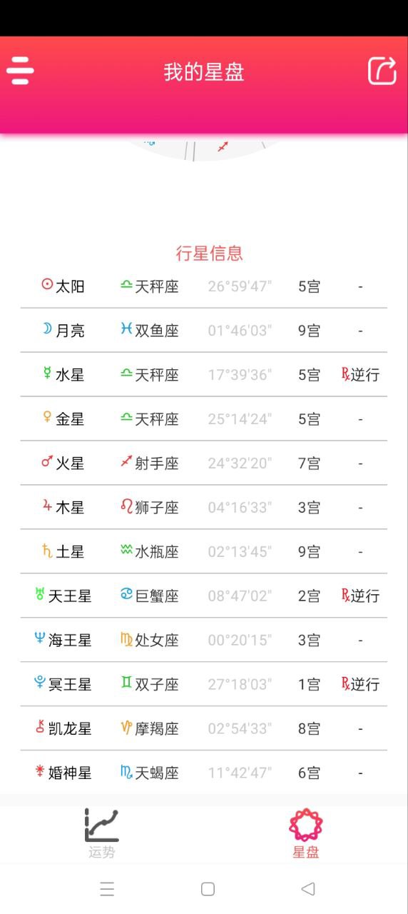 每日星座运势最新应用_下载每日星座运势应用旧版v1.3.8