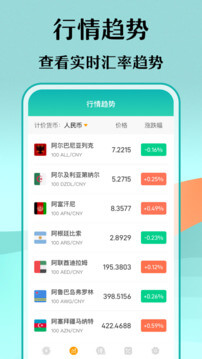 汇率换算app下载2024_汇率换算安卓软件最新版v3.4.5