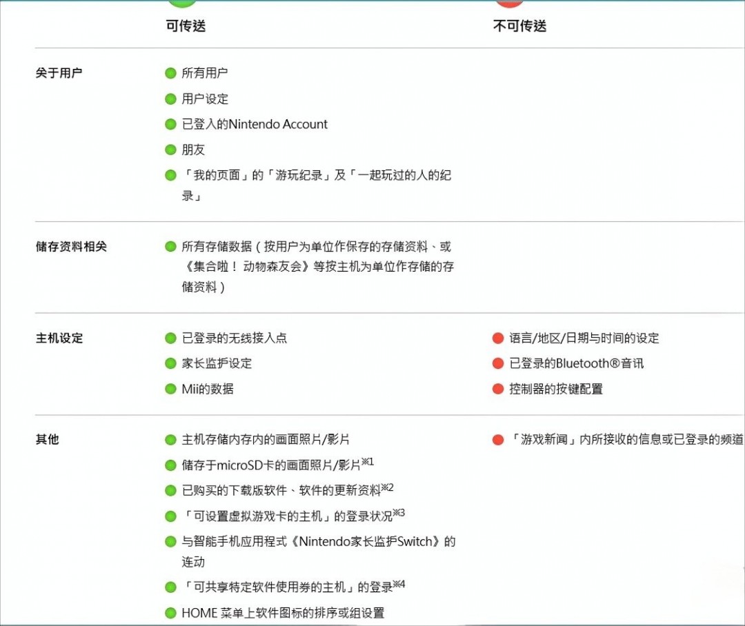 避免在首次设置Switch主机时犯的常见错误