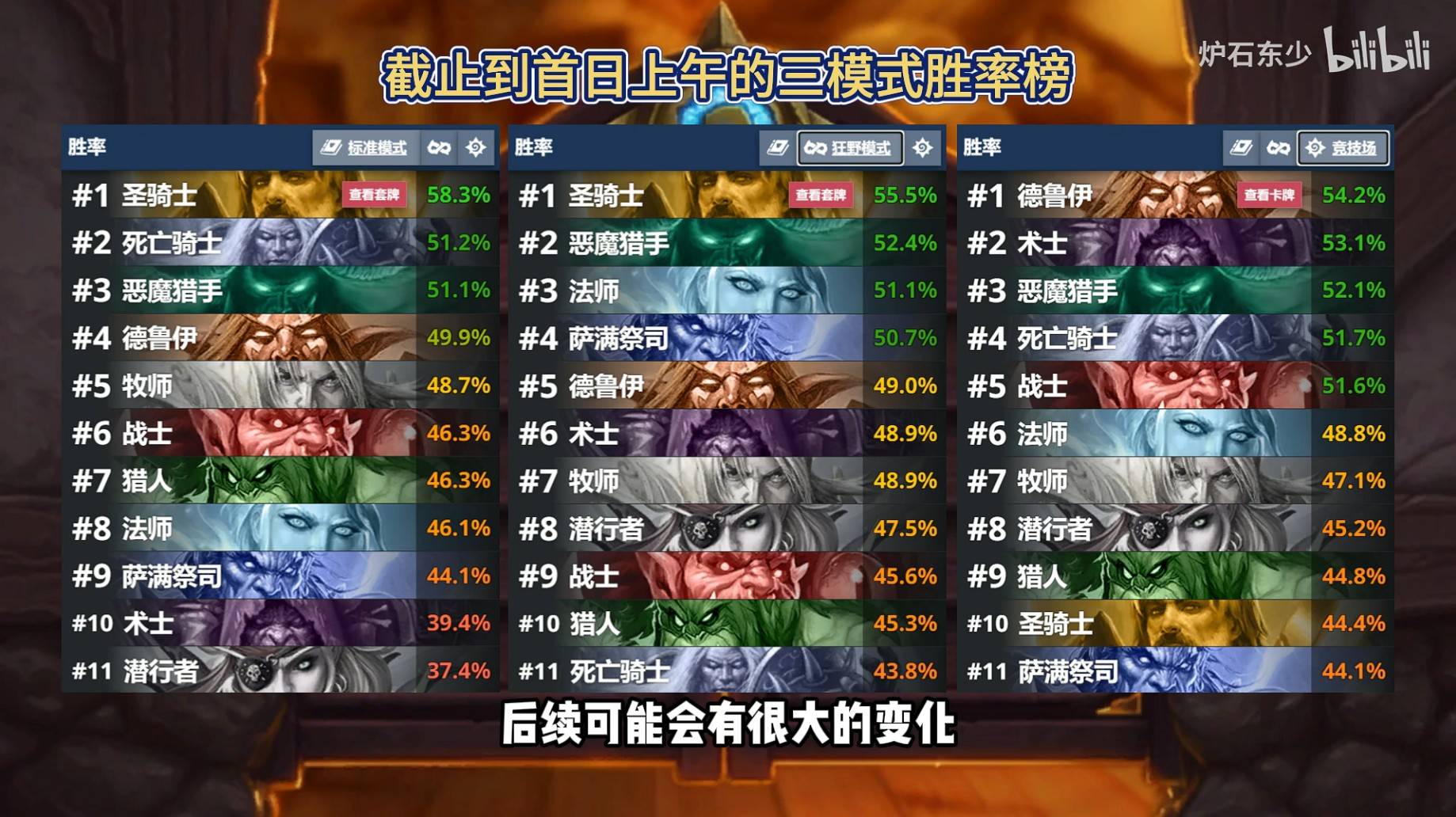 《炉石传说》鱼人任务骑卡组攻略秘籍分享