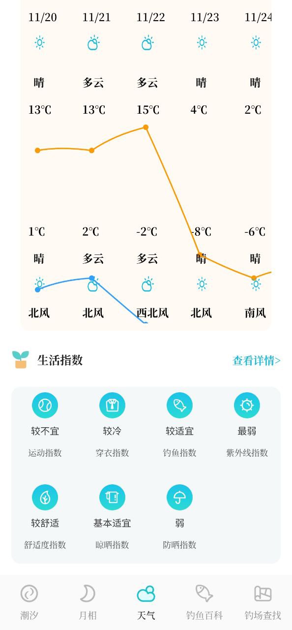 潮汐精灵安卓版
