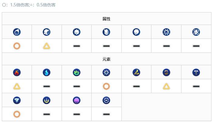 《数码宝贝物语 时空异客》旋风兽战斗技巧解析:如何高效击败旋风兽