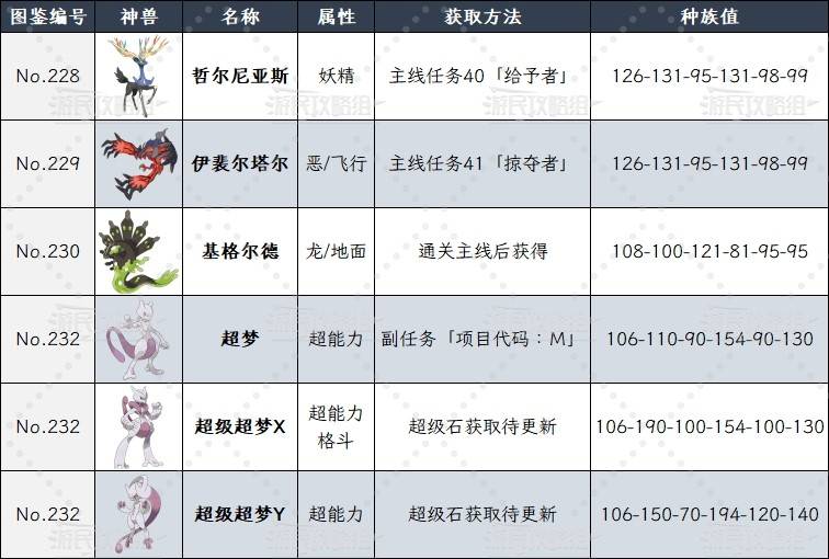 《宝可梦传说:Z-A》超梦捕捉指南:神兽种族值与获取技巧解析